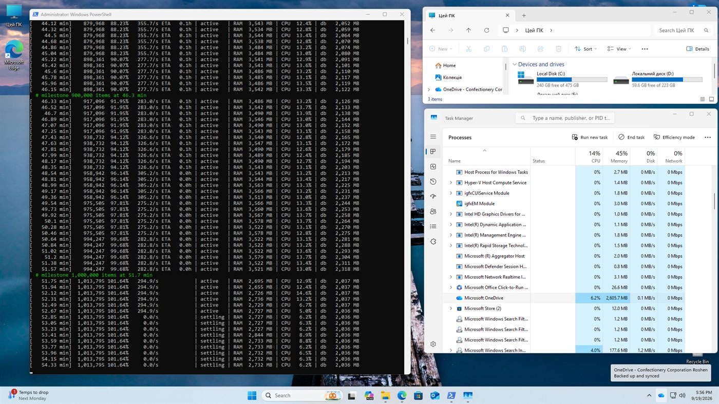 Вікно скрипта з віхами 900 000 і 1 000 000 елементів та іконка OneDrive у статусі Backed up and synced